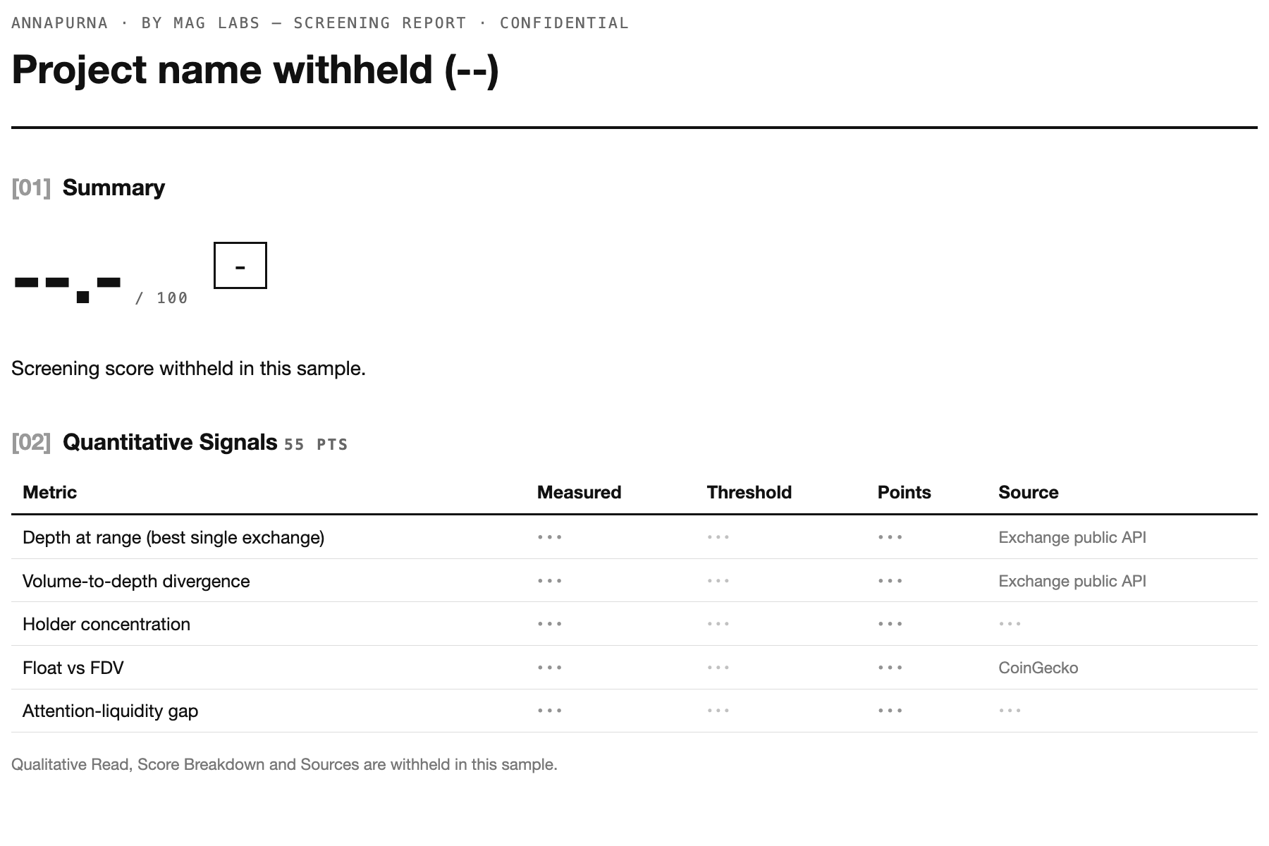 Sample Annapurna screening report with client details withheld